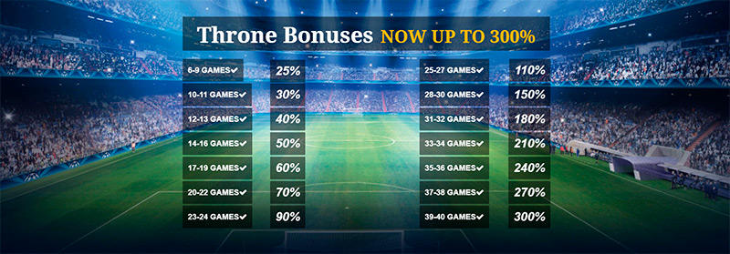 Throne Bet bonus